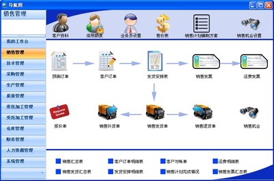 進(jìn)銷存管理軟件對于企業(yè)的意義及軟件開發(fā)要點