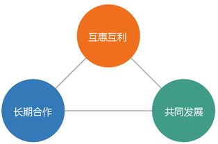 三餐美食收租 以餐飲ERP軟件為紐帶，重塑經銷商生態新概念