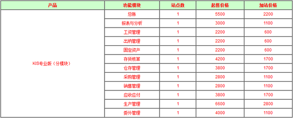 西安金蝶軟件價格詳解 銷售價格、軟件報價與開發服務全面解析
