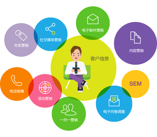 銷售云CRM系統定制 如何用云端智能管理打造高轉化客戶關系？